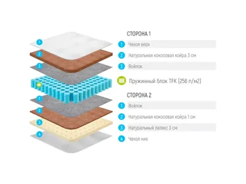 Матрас Lonax Cocos Medium TFK