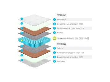 Матрас Lonax ППУ Cocos S-1000