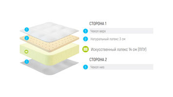 Матрас Lonax Roll Comfort 3 (РОЛЛ КОМФОРТ 3)