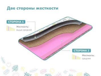 Детский матрас Dimax Сорванец х/б