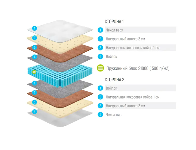 Матрас Lonax Medium Light S-1000