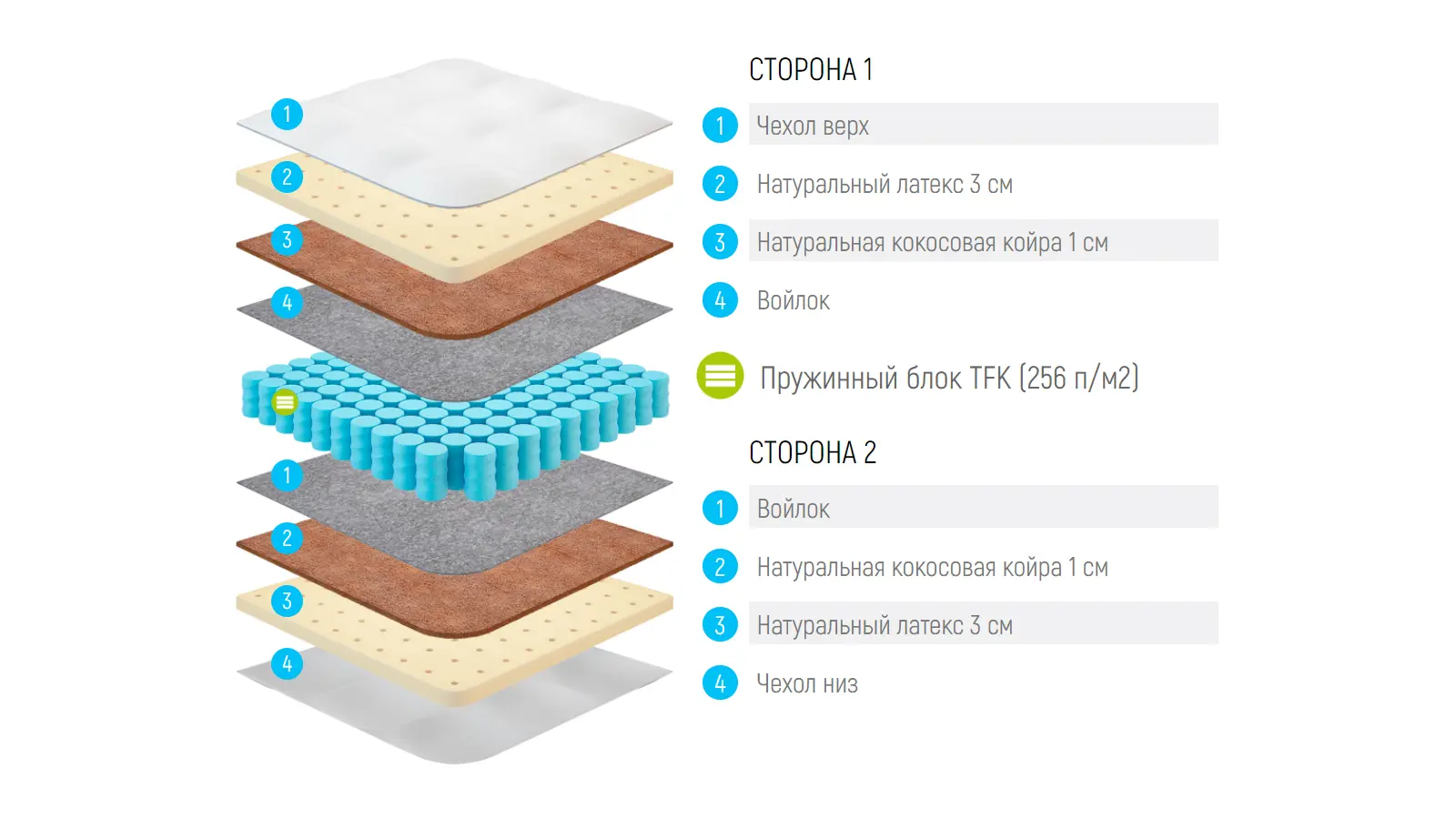 Матрас Lonax Medium TFK