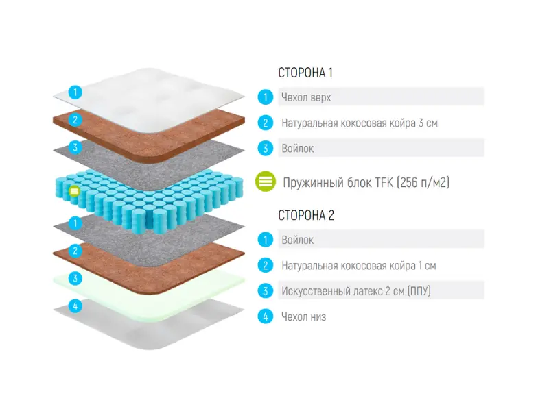 Матрас Lonax Cocos Medium Econom TFK